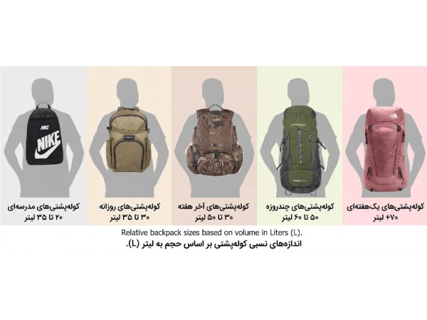 حجم کوله پشتی براساس لیتر